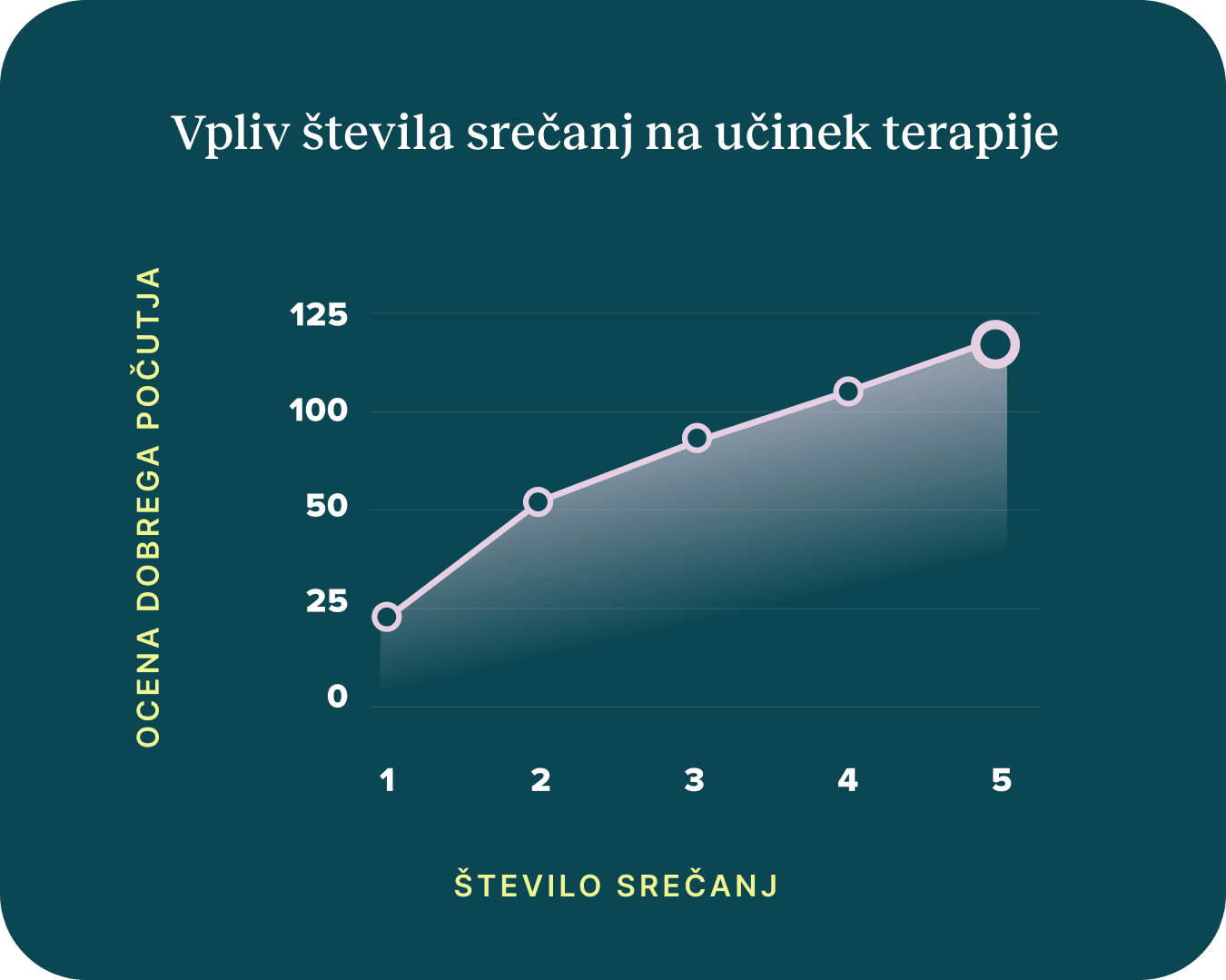 Psihoterapija deluje.